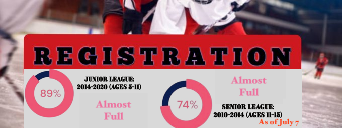 JUNIOR LEAGUE: FULL (see waitlist), SENIOR LEAGUE 90% FULL.